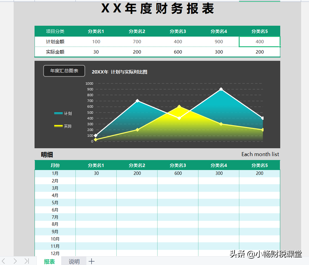 年终报表还不会做?熬夜整理了20张表格模板,含公式可直接套用