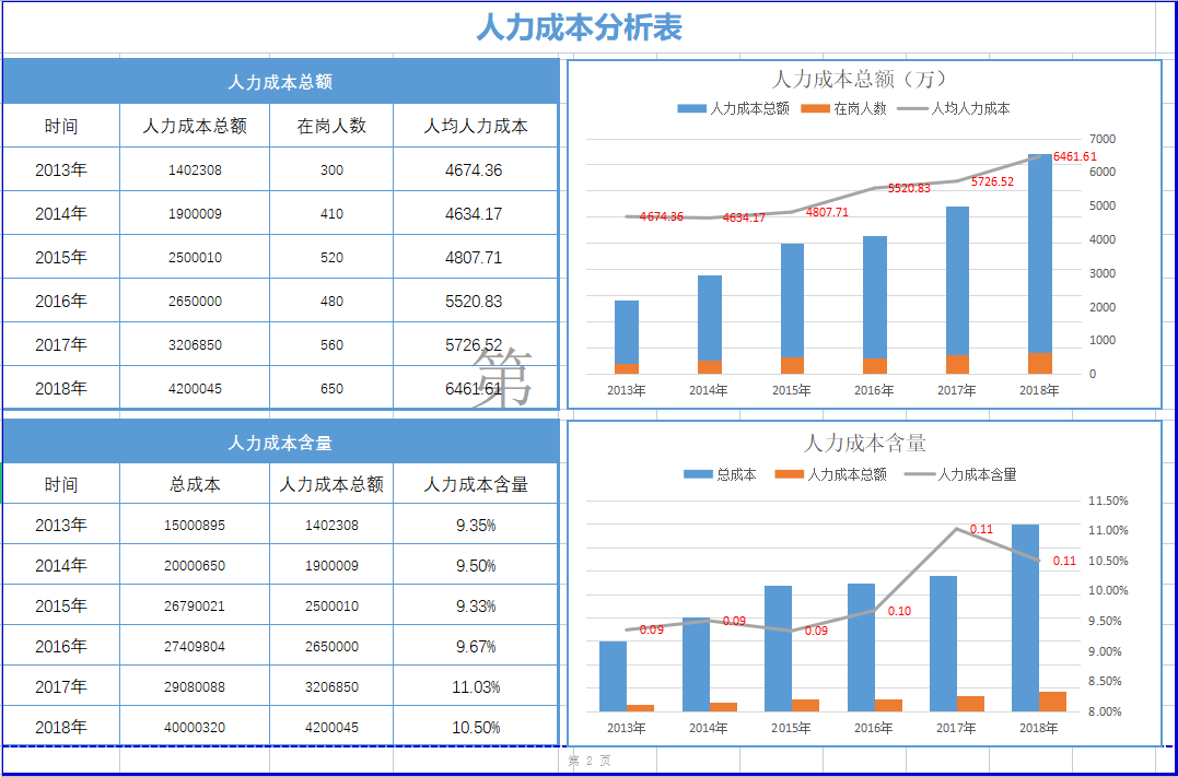 成本核算太麻烦!一套完整的成本核算表格,1分钟搞定成本汇报
