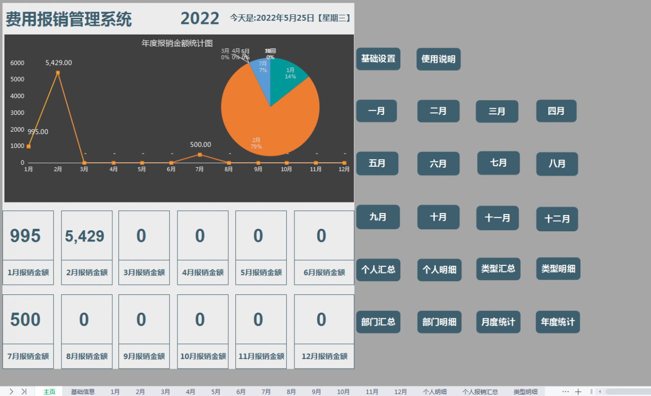 2022完整版企业费用报销单填写规范和审批流程,附费用报销系统