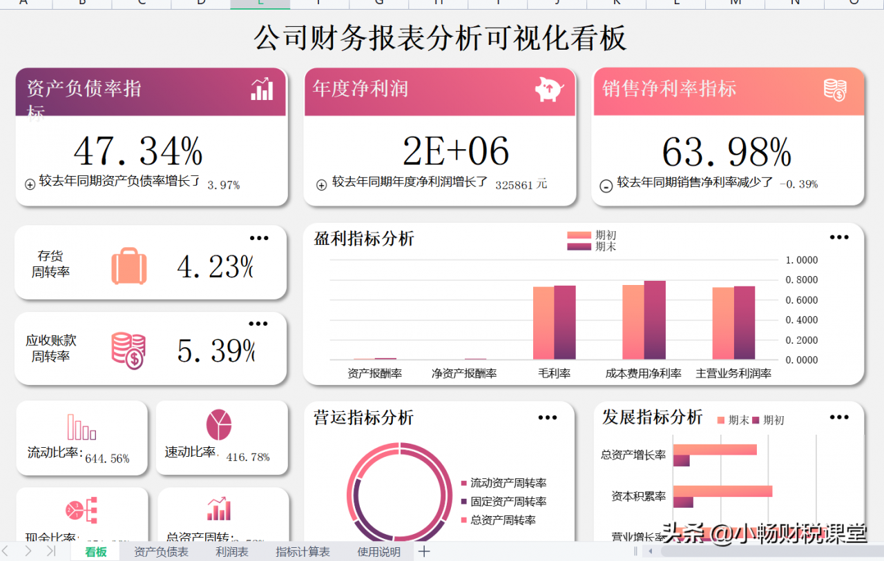 年终报表还不会做?熬夜整理了20张表格模板,含公式可直接套用