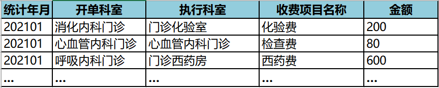 医院全成本之科室成本核算(9)