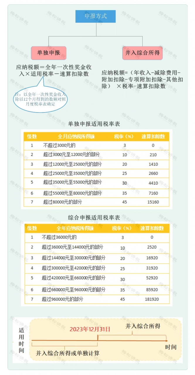 重磅!个人经营所得个税10月1日起按照1%缴纳