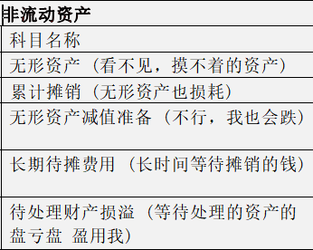 财会人员速看:秒懂大白话版会计科目表