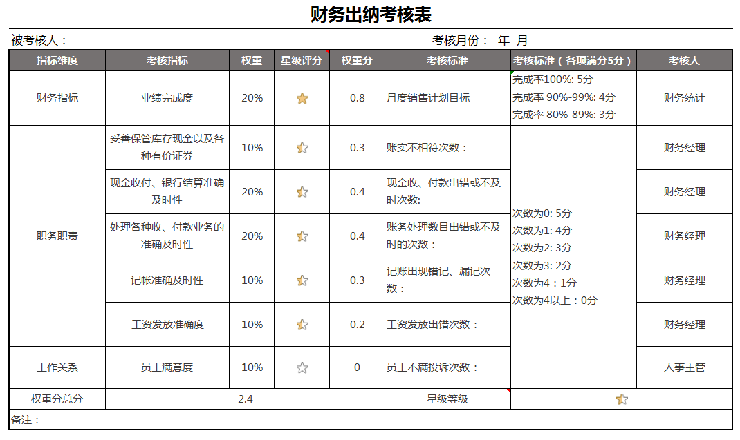 熬夜整理的一整套Excel出纳报表模板,被办公室的人羡慕