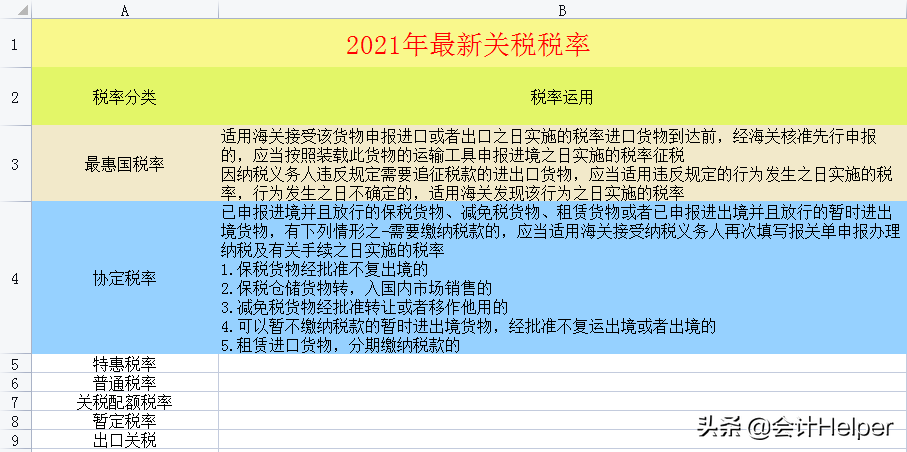 截止到今天这是最新2021年18税种税率表完整版，无套路分享，收藏