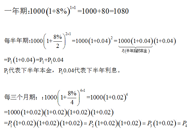 你知道银行是怎么计算利息吗?数学来告诉你
