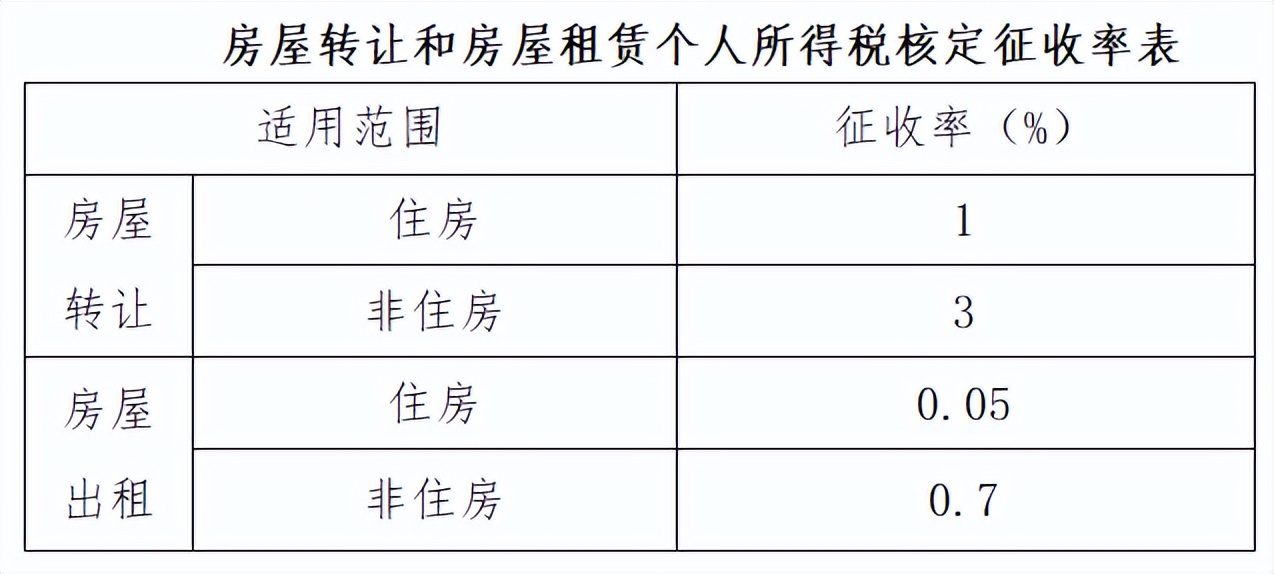 重磅!个人经营所得个税10月1日起按照1%缴纳