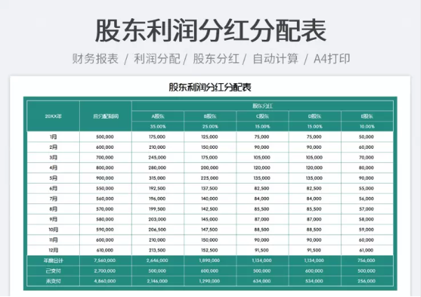 原来这才是财务报表正确的做法，怪不得我之前效率那么慢，学到了