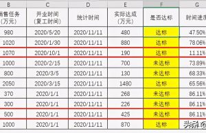 excel函数用法介绍：加入时间进度，评定业绩达成率就更公正