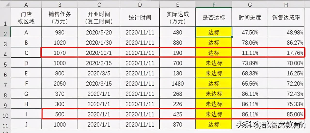 excel函数用法介绍：加入时间进度，评定业绩达成率就更公正