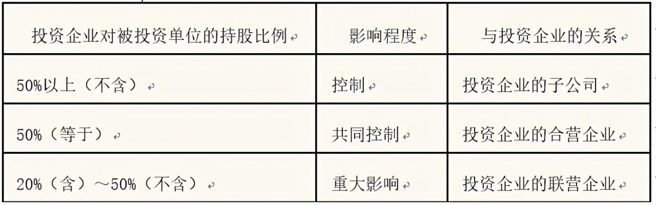 「心得札记」会计处理中长期股权投资的成本法和权益法