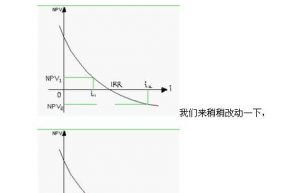 如何3分钟记住内部收益率公式