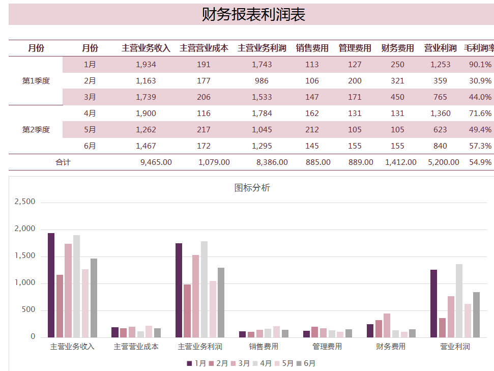 2022财务报表模板,填好资产负债表和利润表,自动生成现金流量表