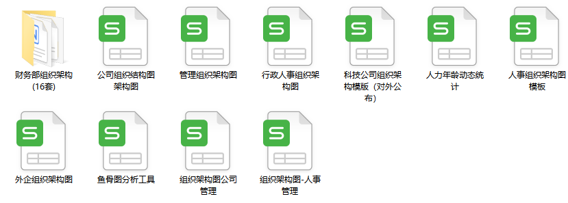 组织结构是什么意思?组织结构类型有哪些