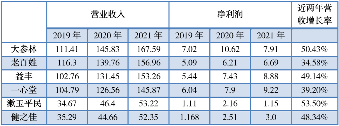 开药店到底有多赚钱?