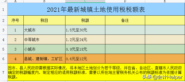 截止到今天这是最新2021年18税种税率表完整版，无套路分享，收藏