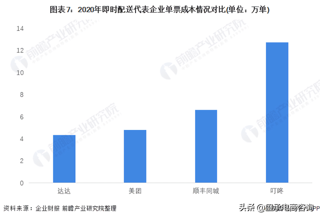 拼多多又“搞事”,这些商家受影响