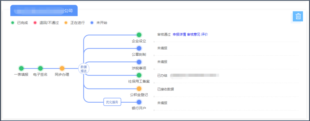 怎么注册新公司？新设公司操作事项及流程简析