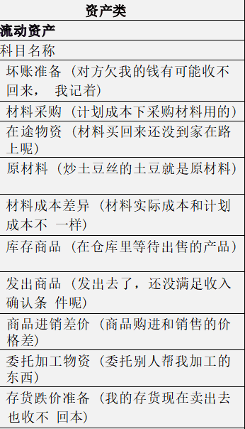 财会人员速看:秒懂大白话版会计科目表