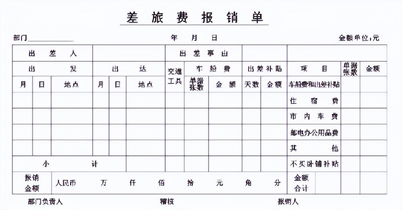 会计人员速阅:费用报销制度及审批流程,附财务报销PPT模板