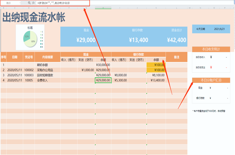 0基础也可以做出纳?出纳工作内容+表格帮你轻松胜任