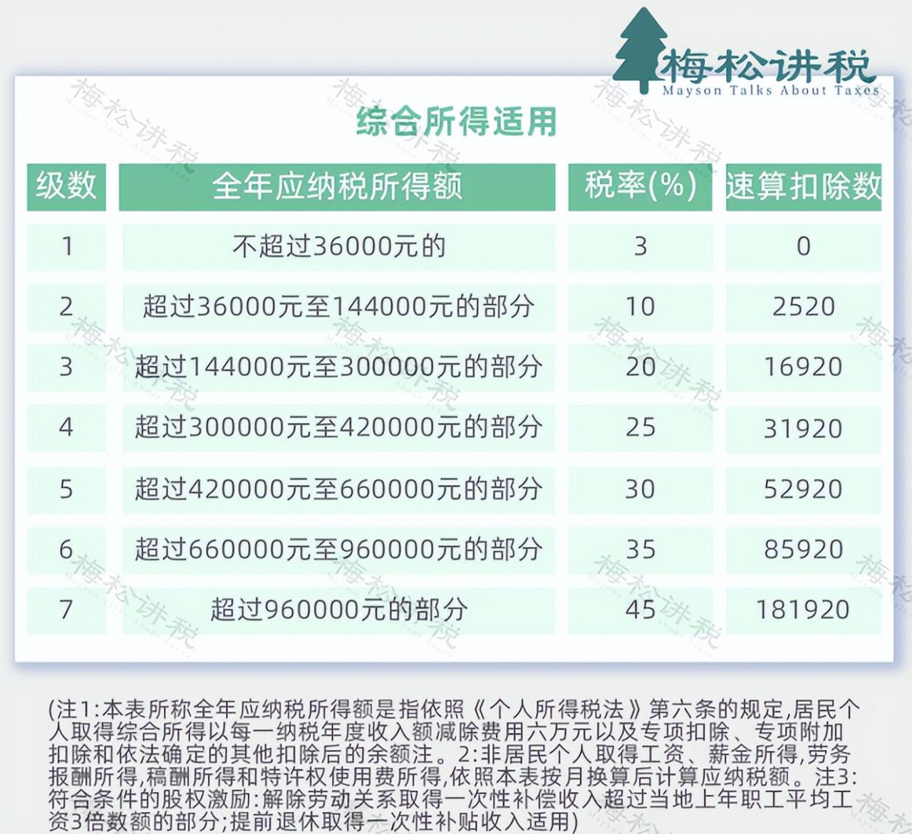 重磅!个人经营所得个税10月1日起按照1%缴纳