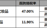 海外购买化妆品税原来这么高？看得懂的海淘关税计算指南