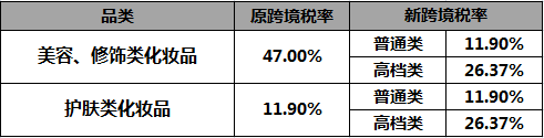 海外购买化妆品税原来这么高?看得懂的海淘关税计算指南
