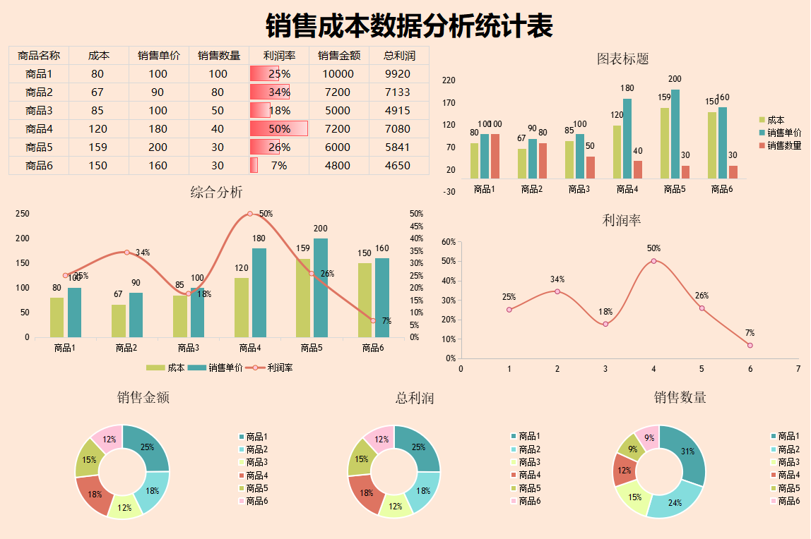 成本核算太麻烦!一套完整的成本核算表格,1分钟搞定成本汇报