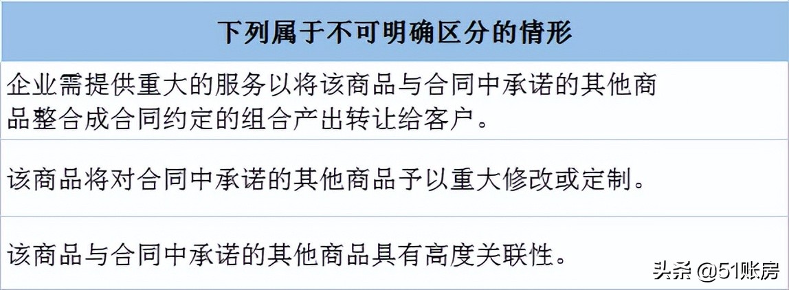 会计实务 | 一文读懂新准则中收入确认“五步法”(一)
