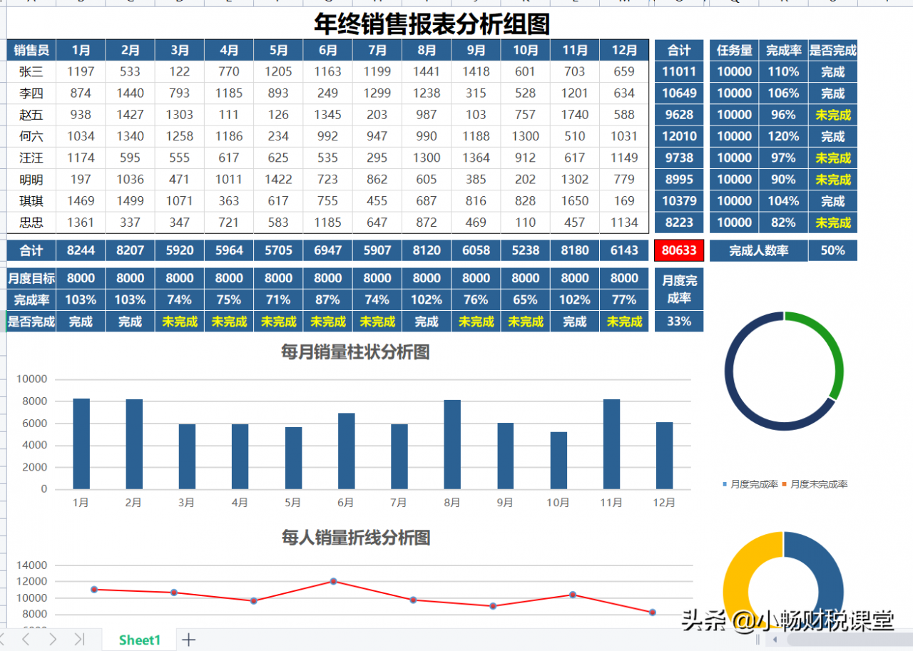 年终报表还不会做?熬夜整理了20张表格模板,含公式可直接套用