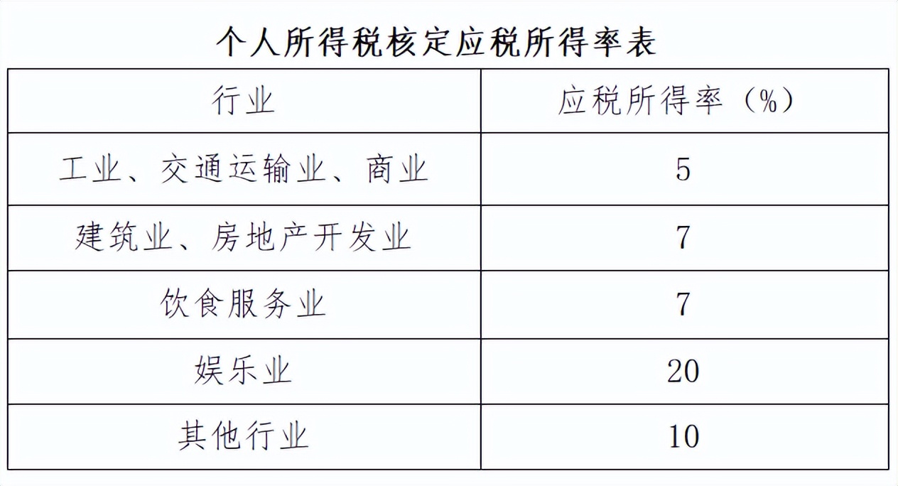 重磅!个人经营所得个税10月1日起按照1%缴纳