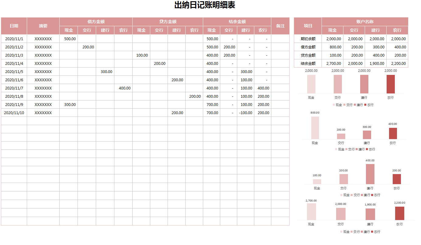熬夜整理的一整套Excel出纳报表模板,被办公室的人羡慕