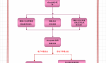 会计必备！2022企业所得税汇算清缴年报在电子税务局详细操作步骤