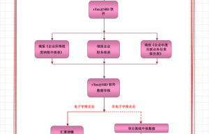 会计必备！2022企业所得税汇算清缴年报在电子税务局详细操作步骤