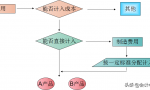 老会计耗时一个月整理:成本核算流程大全+账务处理，会计转发