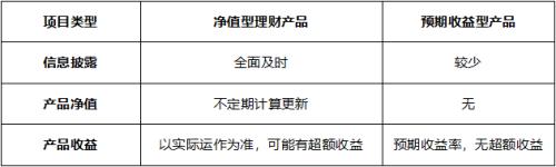 一文读懂什么是净值型理财产品?