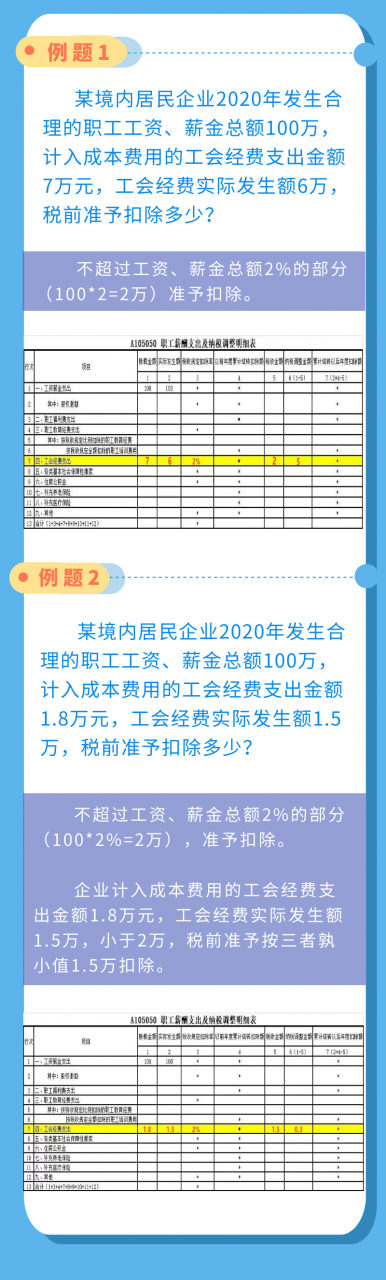 工会经费:如何申请工会经费返还?需要提供哪些资料?