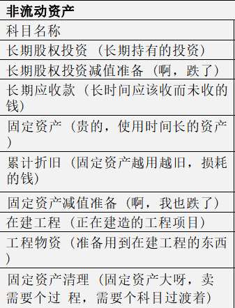 财会人员速看:秒懂大白话版会计科目表