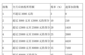 年终奖的个税怎么交？详细解读和案例来了
