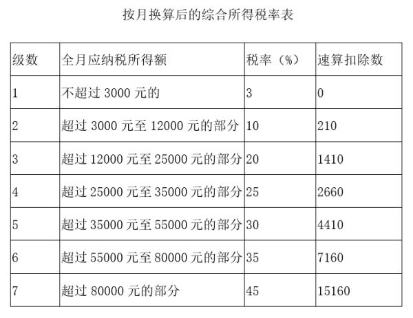 年终奖的个税怎么交?详细解读和案例来了