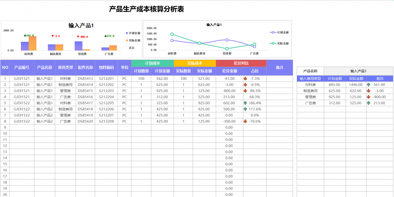 成本核算太麻烦!一套完整的成本核算表格,1分钟搞定成本汇报