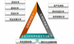 长期偿债能力分析指标包括哪些内容？