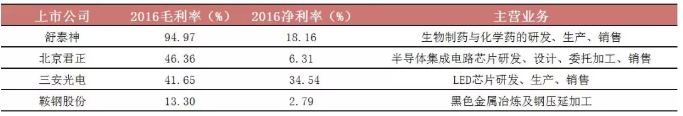 什么是毛利润、净利润、纯利润?终于有人说清楚了!