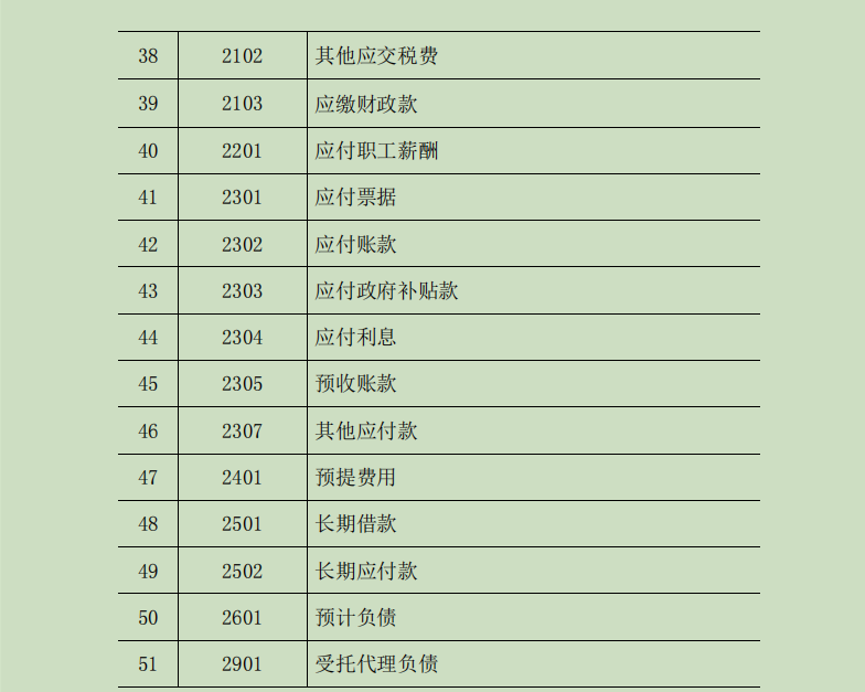 2022最新完整版行政事业单位会计科目表和账务处理,收藏备用