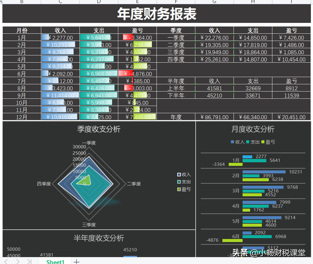 年终报表还不会做?熬夜整理了20张表格模板,含公式可直接套用