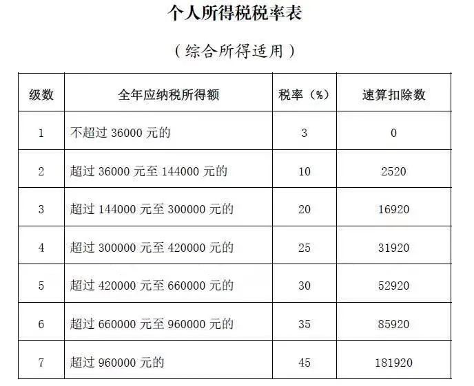 国家退钱给你了!应退或应补税额怎么算?一篇带你看懂