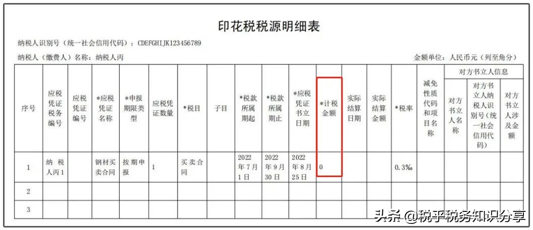 印花税法施行啦!一起了解新变化以及申报新操作