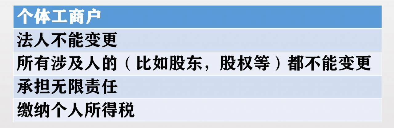实缴变认缴,注册资金多少合适?看完这篇你就懂了