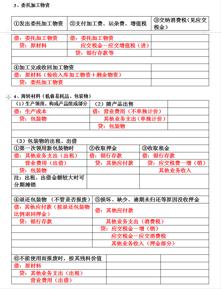 会计小白,如何学会计分录?
